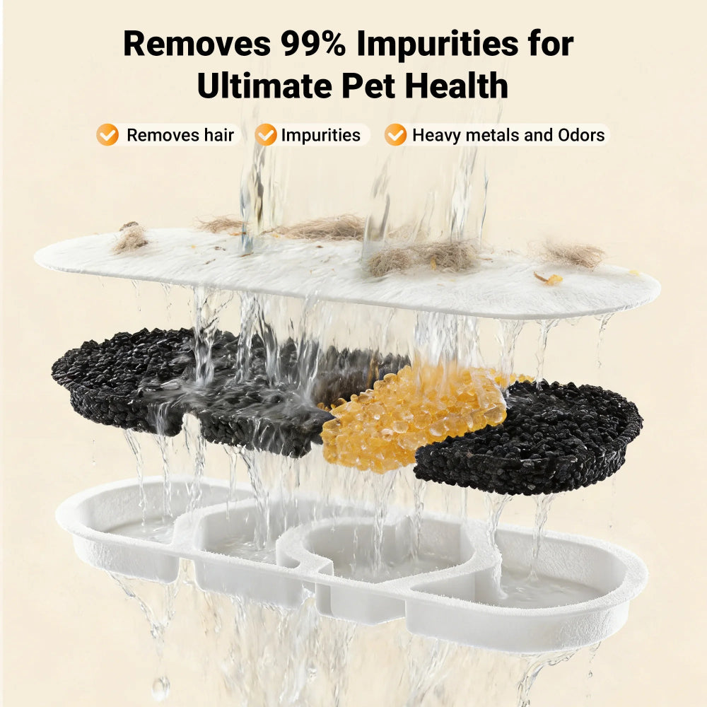 DeftPet Dog Water Fountain Replacement Filters – 8-Pack + 8 Pre-Filter Sponges