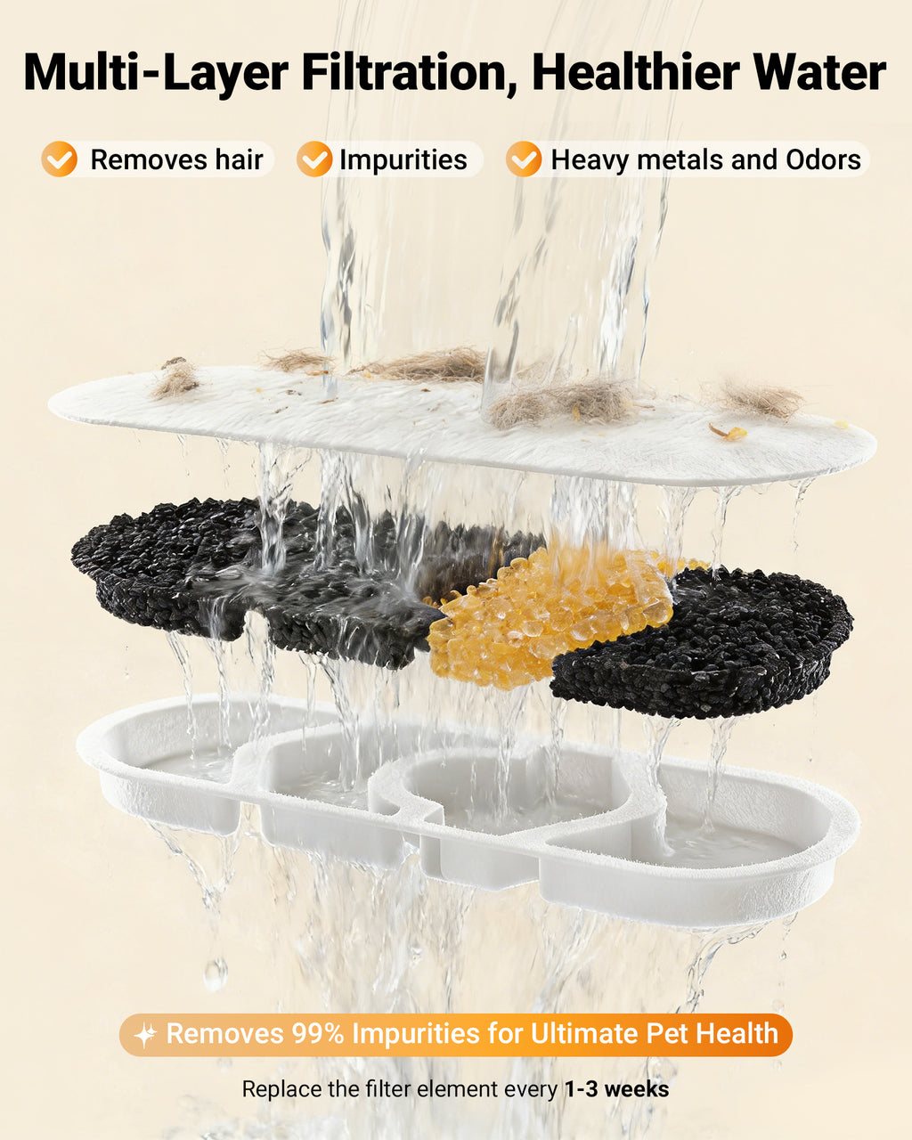 12L/3.17Gal Dog Water Fountain with Silicone Mat & 3 Filters