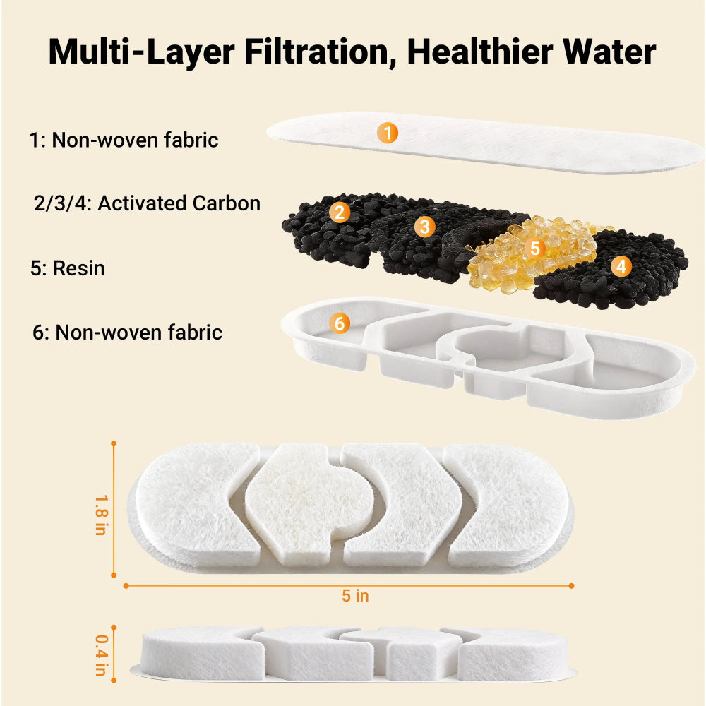 DeftPet Dog Water Fountain Replacement Filters – 8-Pack + 8 Pre-Filter Sponges