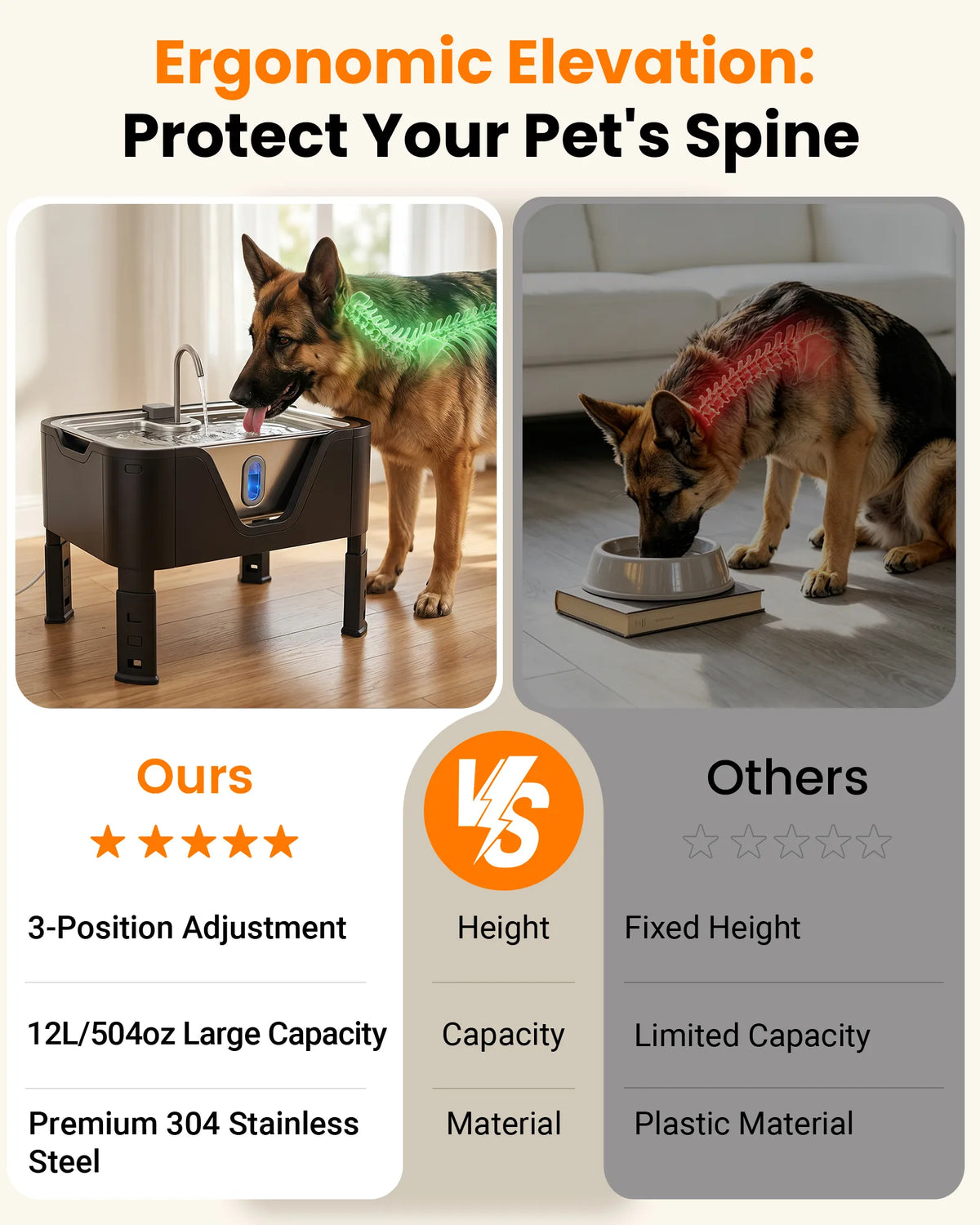 DeftPet Adjustable Elevated Water Fountain Stand for 12L, 15L & 18L Pet Fountains, 3 Adjustable Heights