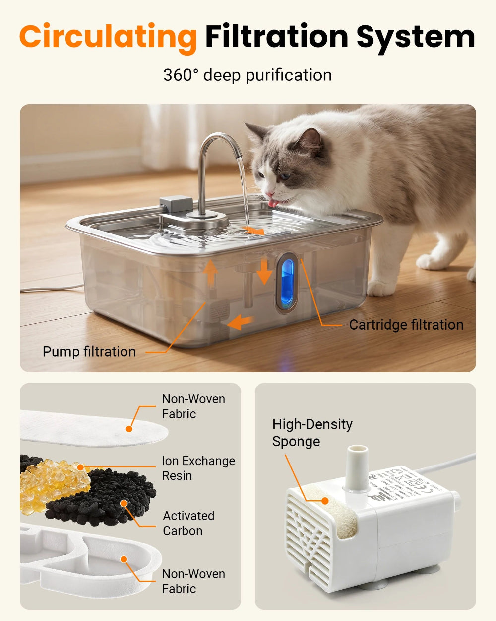 Multi-Layer Circulating Filtration